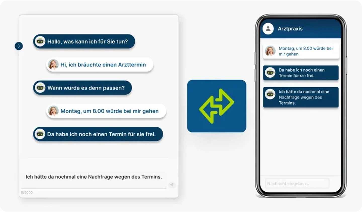 Telefonassitent Messenger