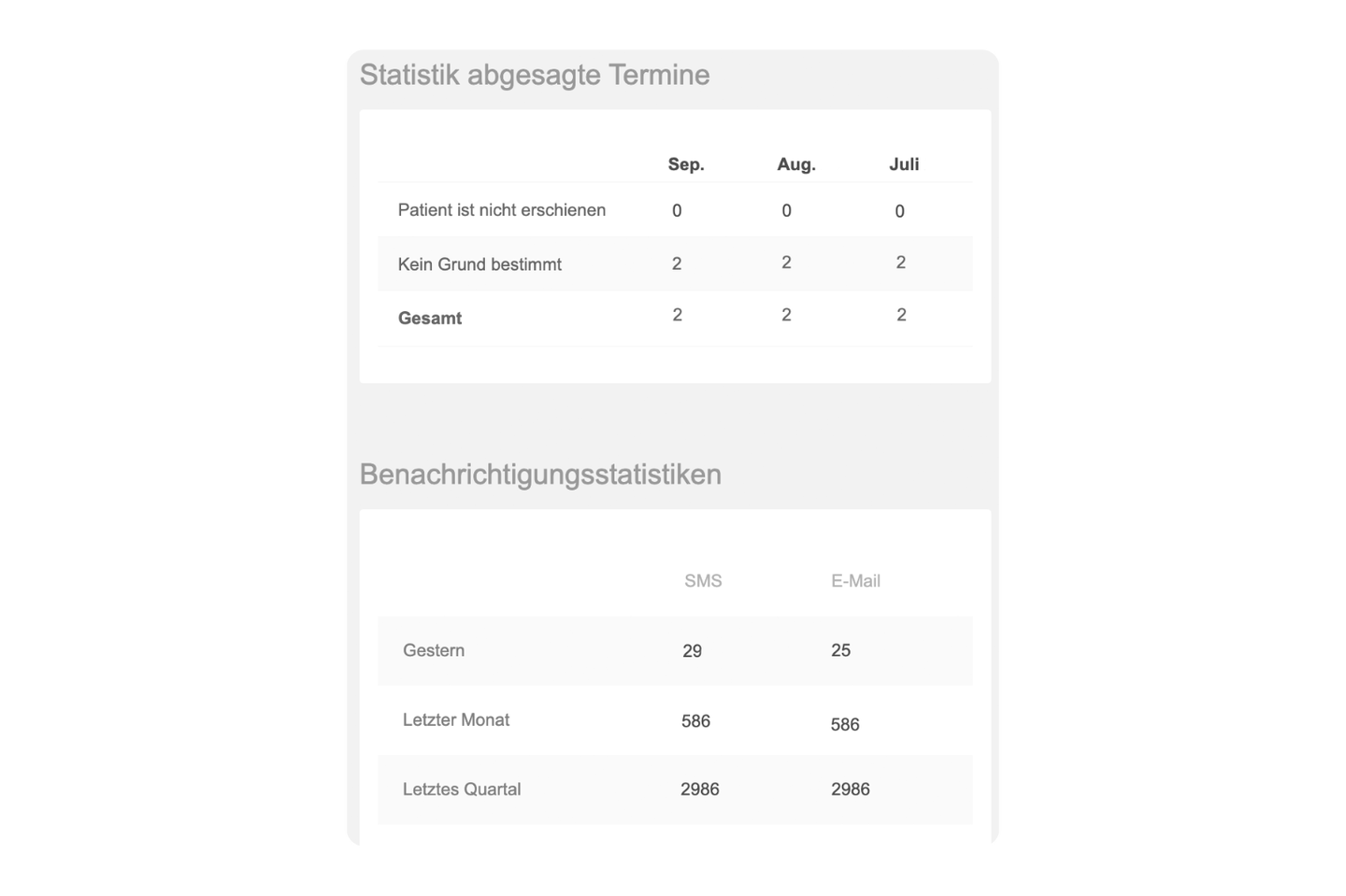 Samedi Statistiken