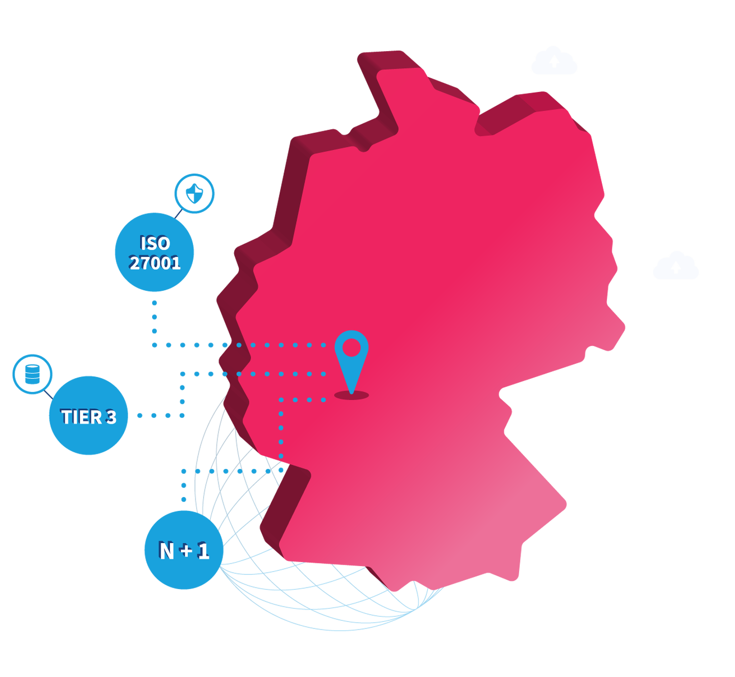 Samedi hostingindeutschland datensicherheit