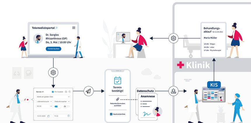 Abb2 KHZG Patient Journey Neu 1