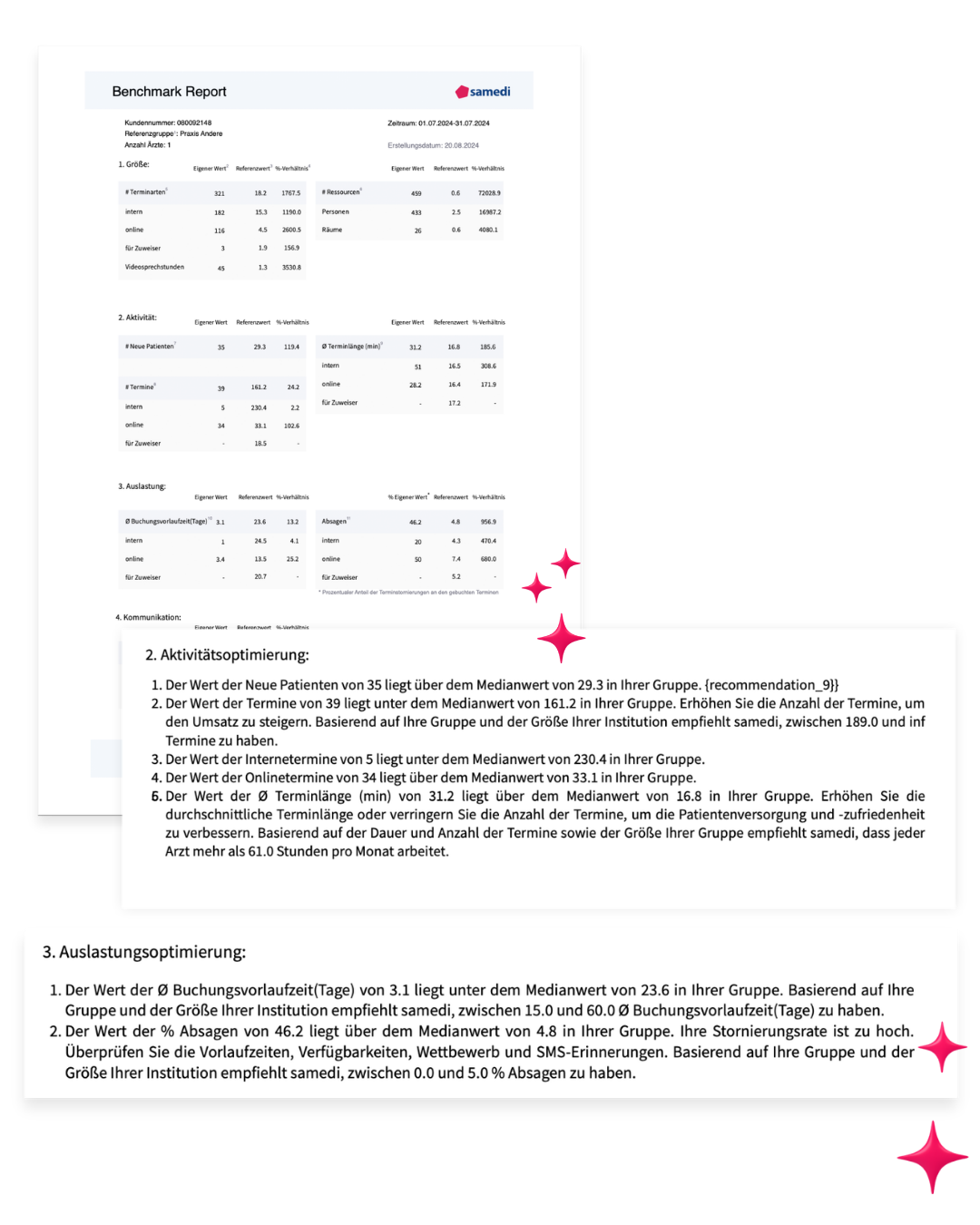 Samedi KI Benchmark Report Ueberblick