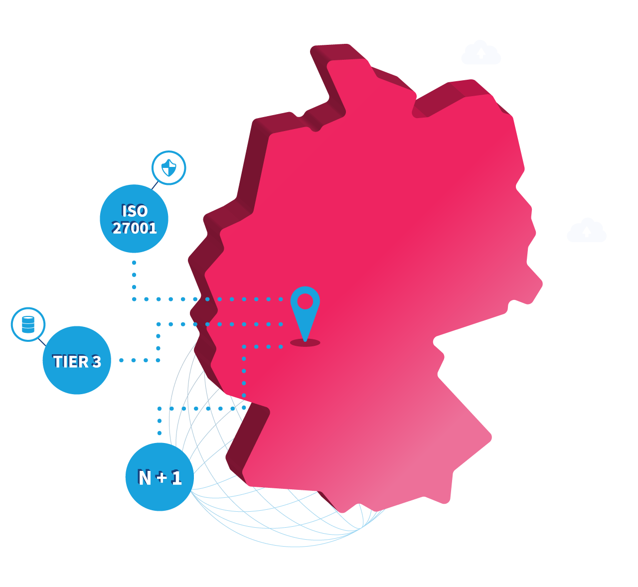 Samedi hostingindeutschland datensicherheit