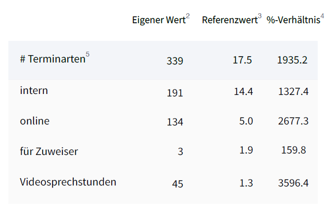 KI Benchmark Report Struktur
