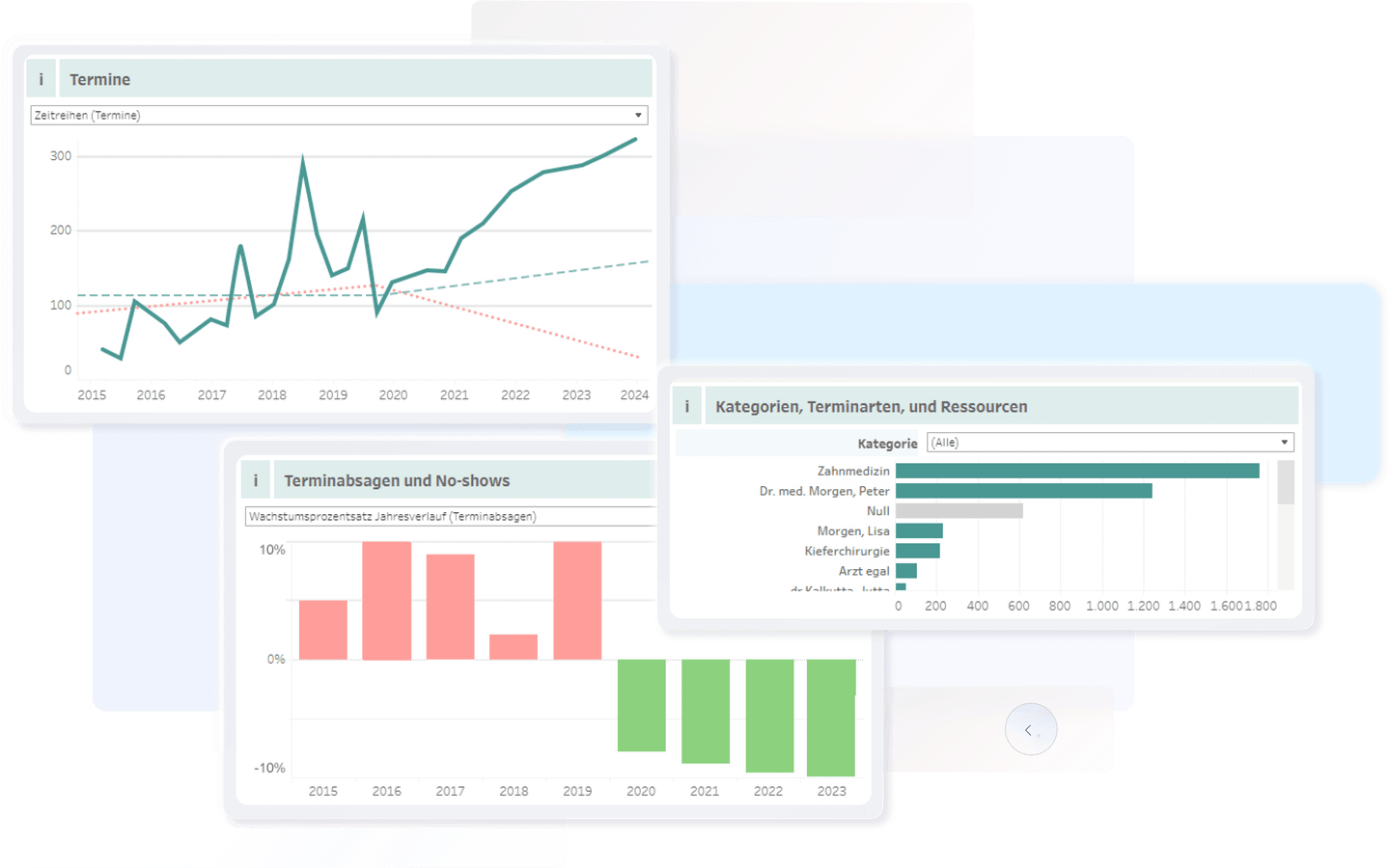 MVZ software Statistik Dashboard