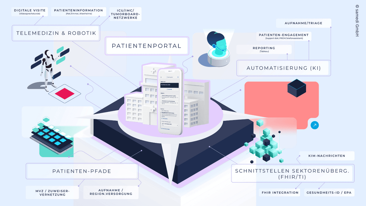 Samedi Patientenportal Weiterentwicklung inkl copyright