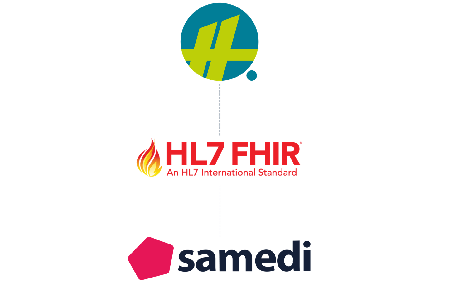 Samedi FHIR medatixx Health Hub